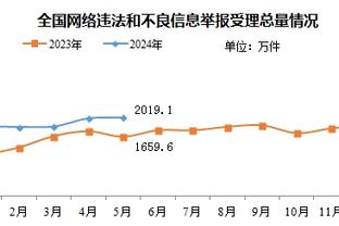 赖斯加盟阿森纳后两次对阵西汉姆均输球，总比分1-5